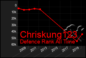 Total Graph of Chriskung123