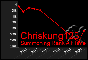 Total Graph of Chriskung123