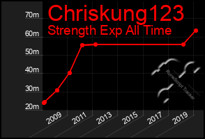 Total Graph of Chriskung123