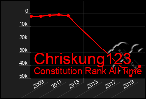 Total Graph of Chriskung123