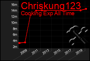 Total Graph of Chriskung123