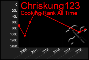 Total Graph of Chriskung123