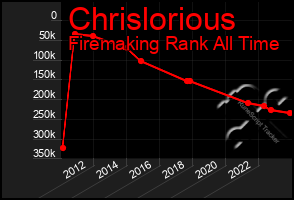 Total Graph of Chrislorious