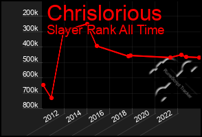 Total Graph of Chrislorious