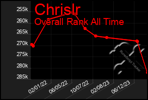 Total Graph of Chrislr