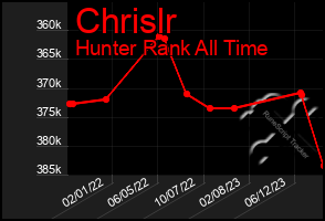 Total Graph of Chrislr