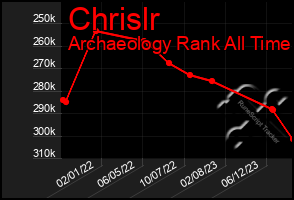 Total Graph of Chrislr