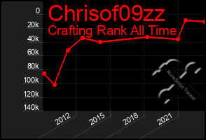 Total Graph of Chrisof09zz