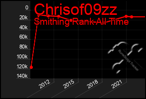 Total Graph of Chrisof09zz