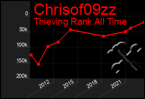 Total Graph of Chrisof09zz