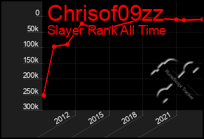 Total Graph of Chrisof09zz