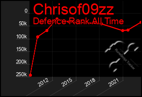 Total Graph of Chrisof09zz