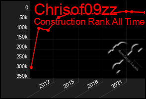 Total Graph of Chrisof09zz