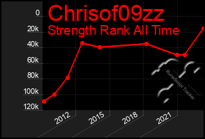 Total Graph of Chrisof09zz