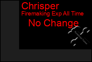 Total Graph of Chrisper