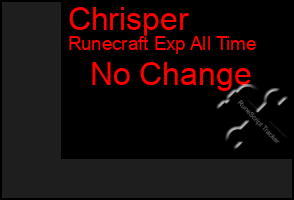 Total Graph of Chrisper