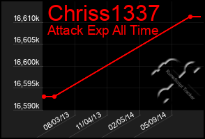 Total Graph of Chriss1337