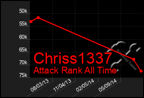 Total Graph of Chriss1337