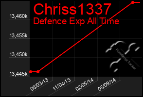 Total Graph of Chriss1337