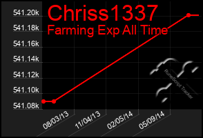 Total Graph of Chriss1337