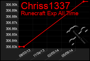 Total Graph of Chriss1337