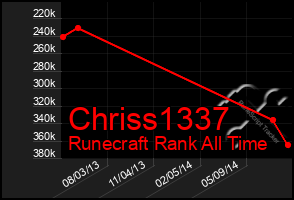 Total Graph of Chriss1337