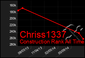 Total Graph of Chriss1337