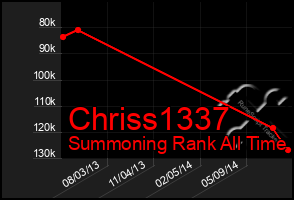 Total Graph of Chriss1337