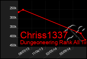 Total Graph of Chriss1337