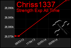 Total Graph of Chriss1337