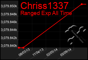 Total Graph of Chriss1337