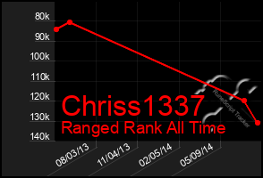 Total Graph of Chriss1337