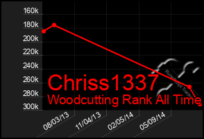 Total Graph of Chriss1337