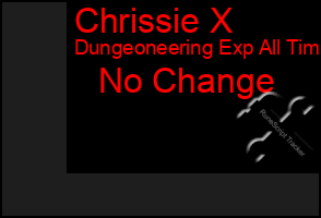 Total Graph of Chrissie X