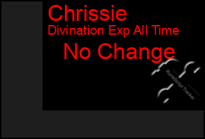 Total Graph of Chrissie