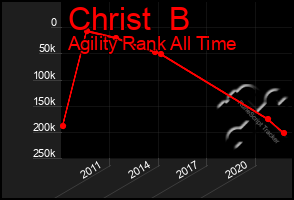 Total Graph of Christ  B