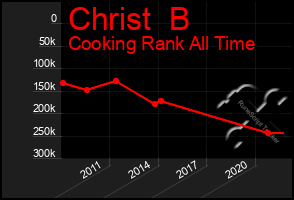 Total Graph of Christ  B