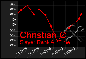 Total Graph of Christian C