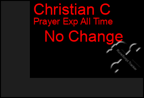 Total Graph of Christian C