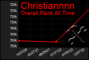 Total Graph of Christiannnn