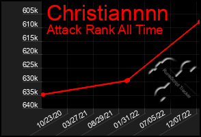 Total Graph of Christiannnn