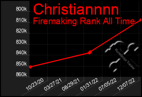 Total Graph of Christiannnn