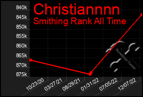 Total Graph of Christiannnn