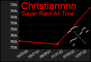 Total Graph of Christiannnn