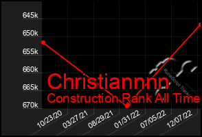 Total Graph of Christiannnn