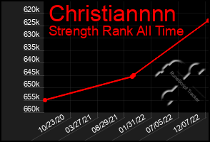 Total Graph of Christiannnn