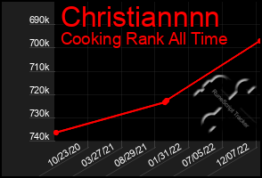 Total Graph of Christiannnn