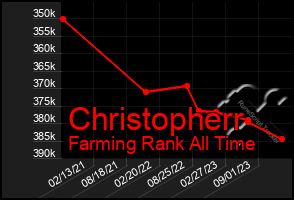 Total Graph of Christopherr