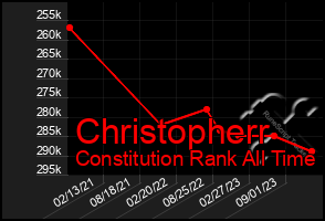 Total Graph of Christopherr