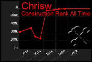 Total Graph of Chrisw
